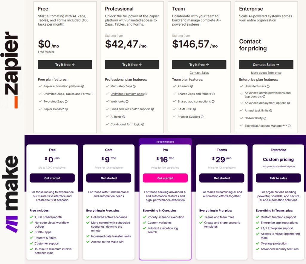 Make vs Zapier comparativa de precios